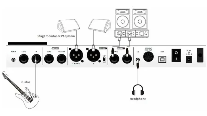 Mooer GE250 com footswitches iluminados — foto 5 de 5
